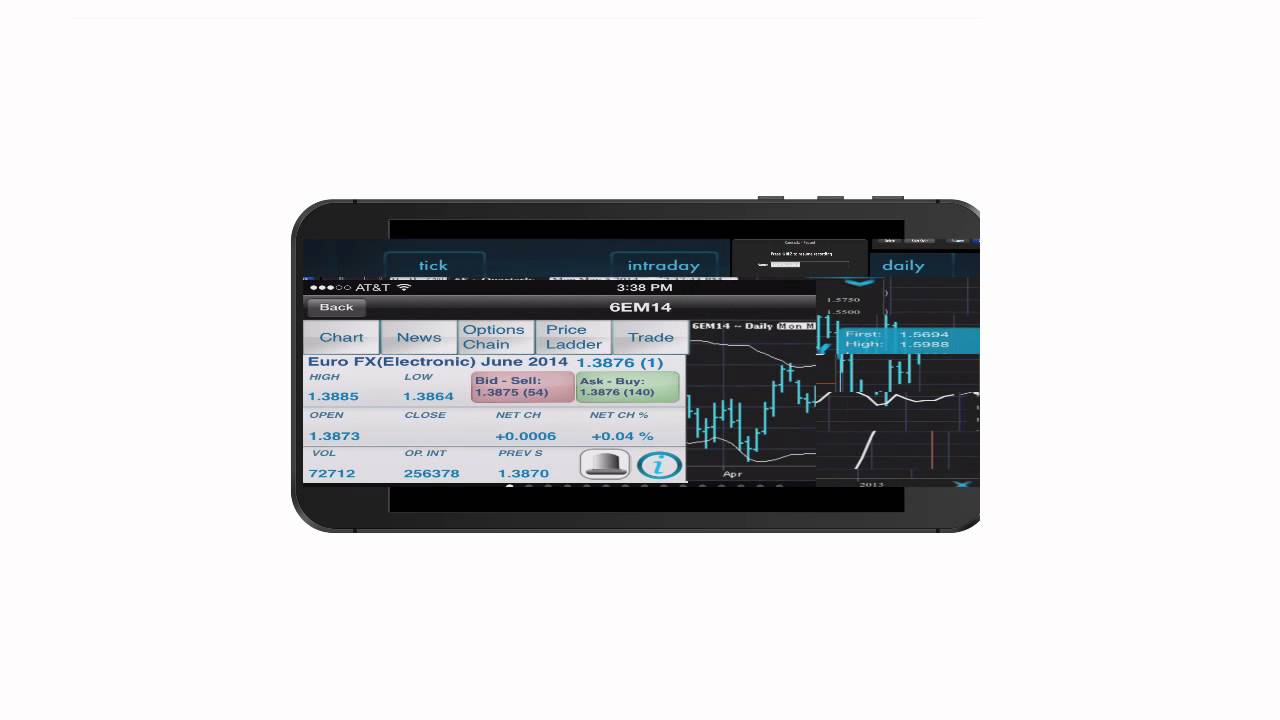 OTG Mobile Trader – View Charts, Market Depth, & Manage Positions