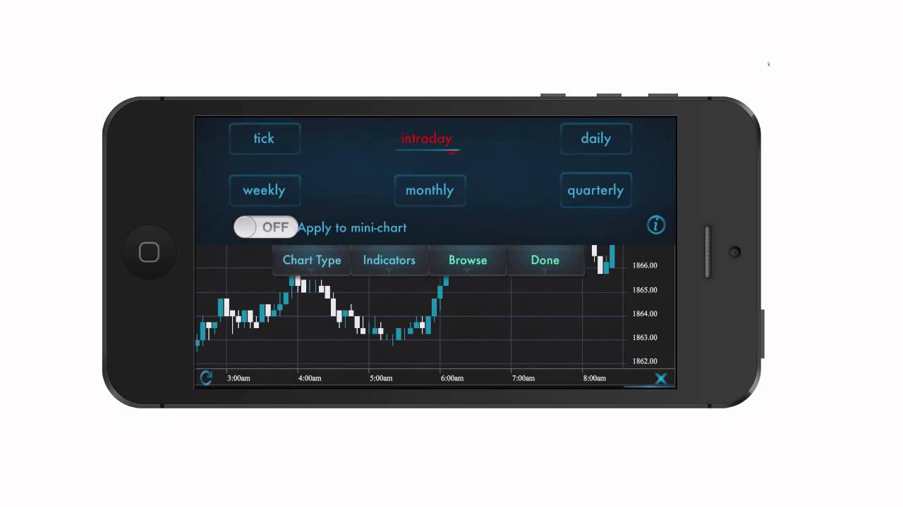 OTG Mobile – Charting: Indicators, Chart Types, & Periods