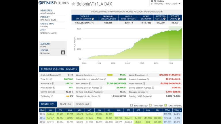 Automated Futures Trading Software