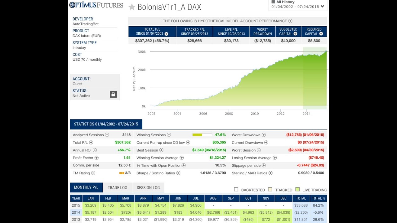 Automated Futures Trading Software