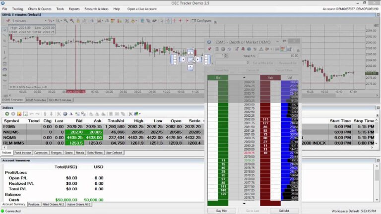 OEC(open e cry)Trader – Depth of Market (DOM) Screen