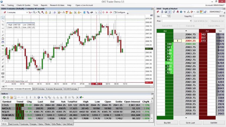 OEC (open e cry) Trader – Workspace Management