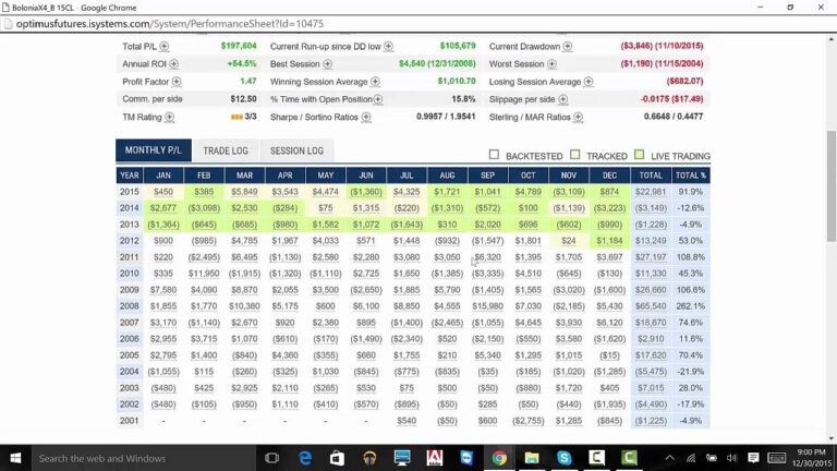 Automated Futures Trading As a Long Term Investment