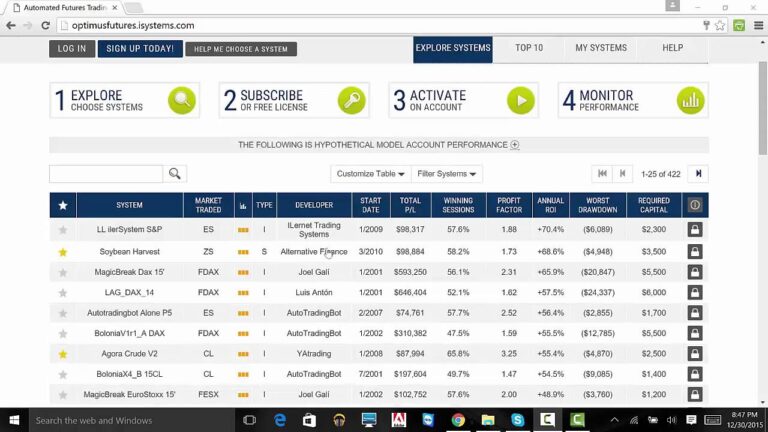 Automated Trading Systems Diversification (iSystems)