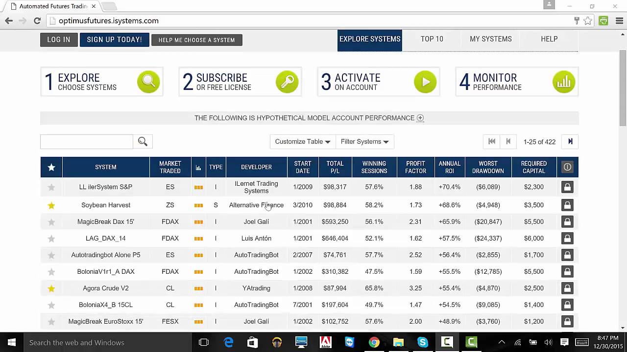 Automated Trading Systems Diversification (iSystems)