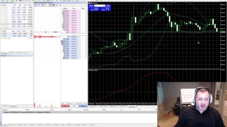 What is A Proprietary Trading Method? (Episode 2)
