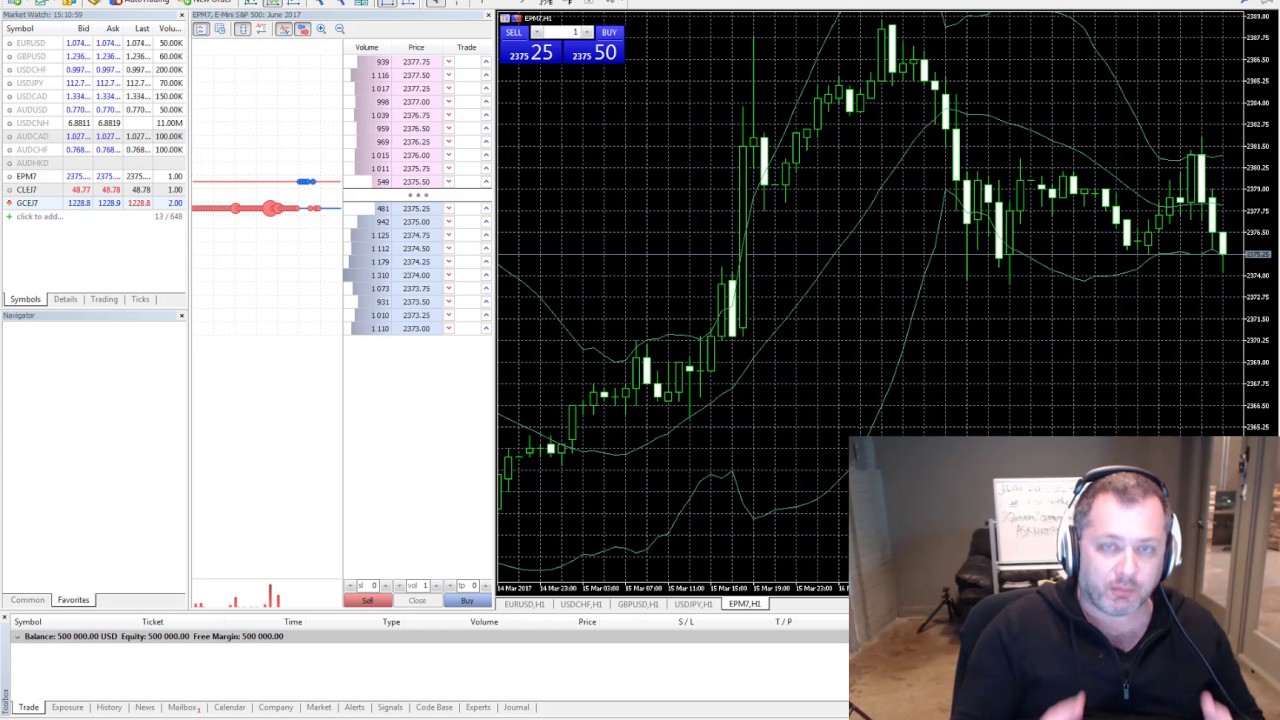 Futures Trading Lessons Introduction (Episode 1)