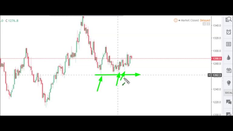 Futures Market & E-mini (ES) Analysis | November 27th, 2017 | Optimus Futures