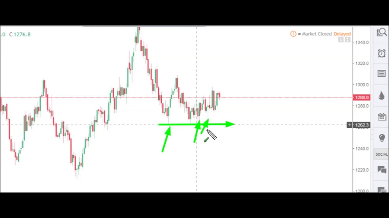 Futures Market & E-mini (ES) Analysis | November 27th, 2017 | Optimus Futures