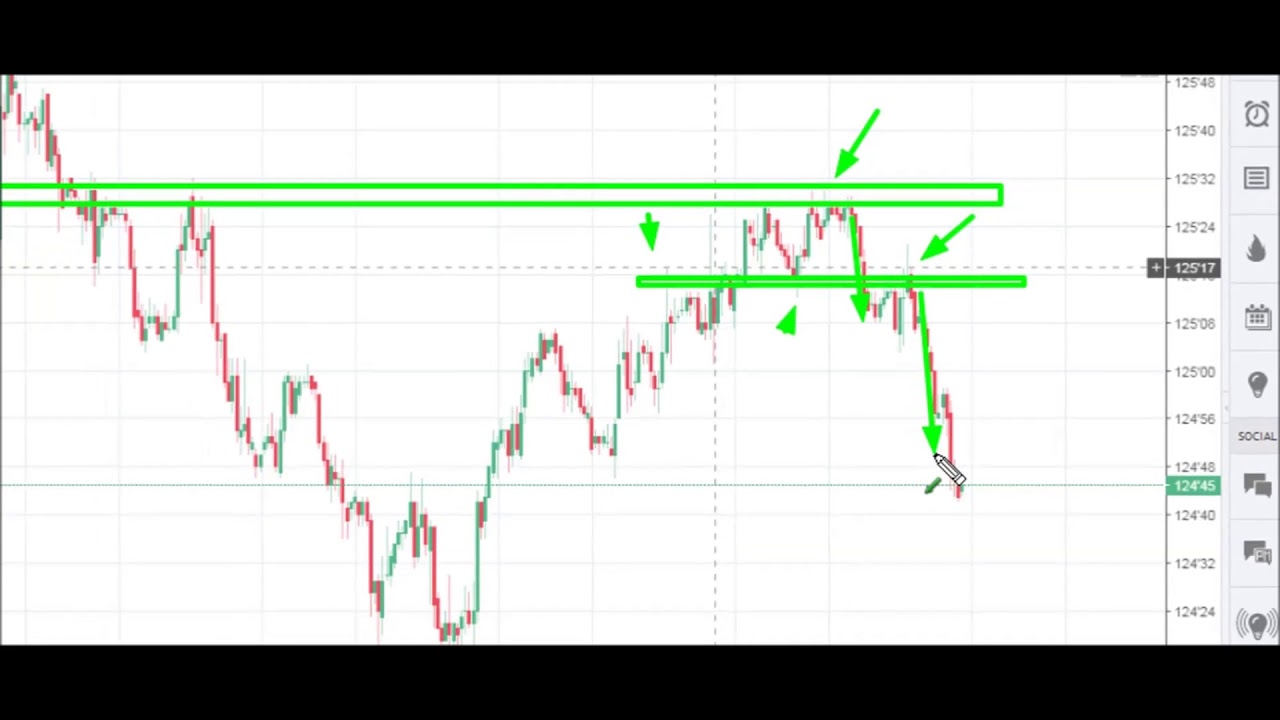 Futures Market & E-mini (ES) Analysis | November 13th, 2017 | Optimus Futures