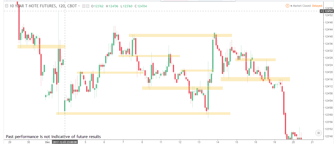 How to Trade Sideways Markets