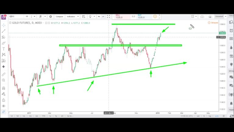 Futures Market & E-mini (ES) Analysis | January 15th, 2018 | Optimus Futures
