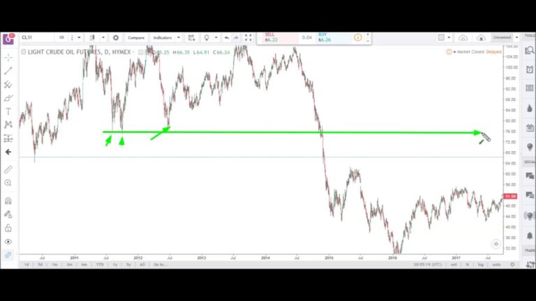 Futures Market & E-mini (ES) Analysis | January 29th, 2018 | Optimus Futures