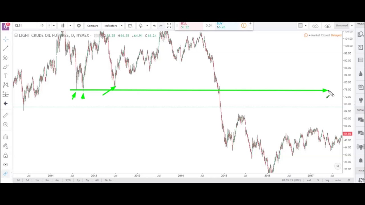 Futures Market & E-mini (ES) Analysis | January 29th, 2018 | Optimus Futures