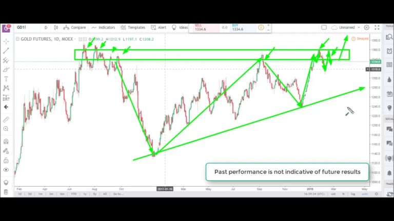 Futures Market & E-mini (ES) Analysis | February 26th, 2018 | Optimus Futures