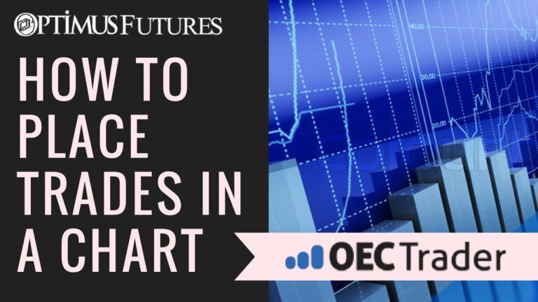 OEC Trader – How to Place Trades in a Chart | Optimus Futures