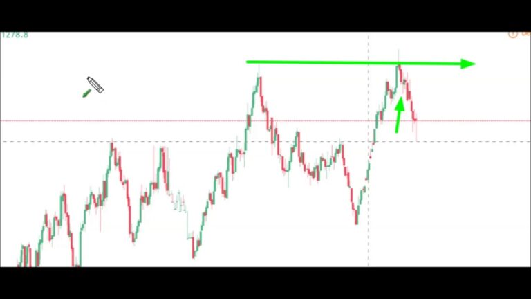 Futures Market & E-mini (ES) Analysis | February 12th, 2018 | Optimus Futures