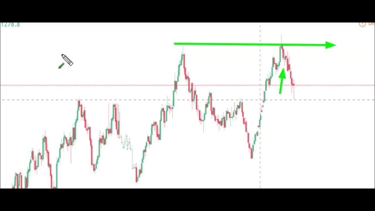 Futures Market & E-mini (ES) Analysis | February 12th, 2018 | Optimus Futures
