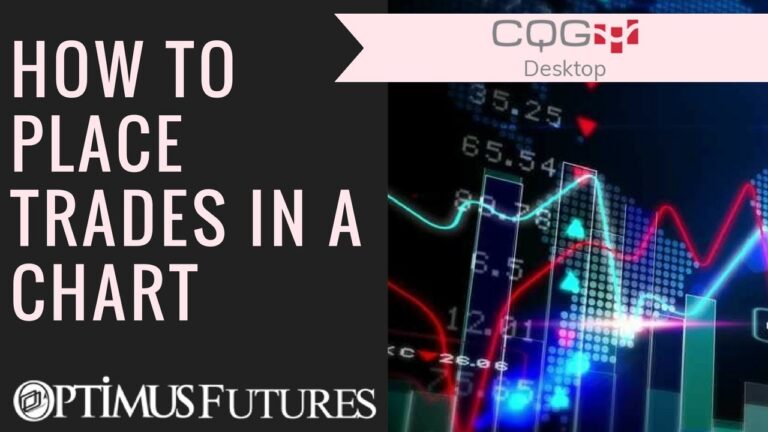 CQG Desktop – How to Place Trades in a Chart | Optimus Futures