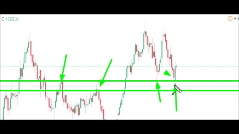 Futures Market & E-mini (ES) Analysis | March 5th, 2018 | Optimus Futures