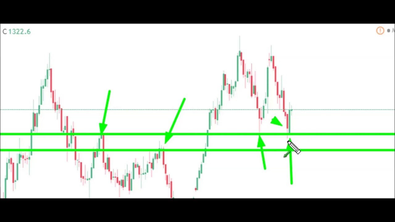 Futures Market & E-mini (ES) Analysis | March 5th, 2018 | Optimus Futures