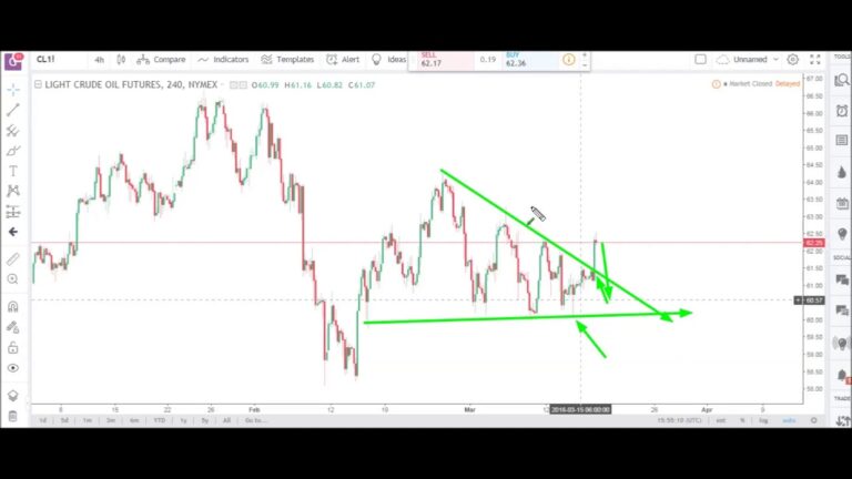 Futures Market & E-mini (ES) Analysis | March 19th, 2018 | Optimus Futures