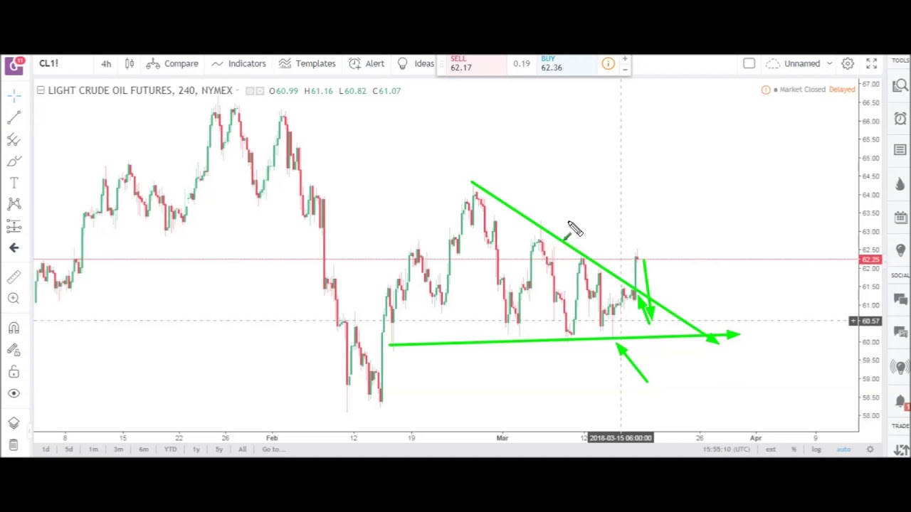 Futures Market & E-mini (ES) Analysis | March 19th, 2018 | Optimus Futures