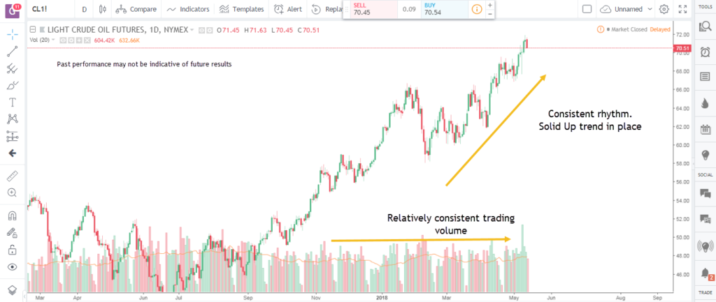 Trading System 1
