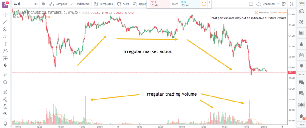 Trading System 2