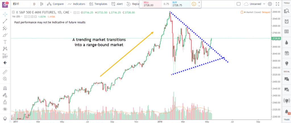 Trading System 3