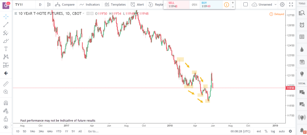 Objective vs Subjective Trading 1