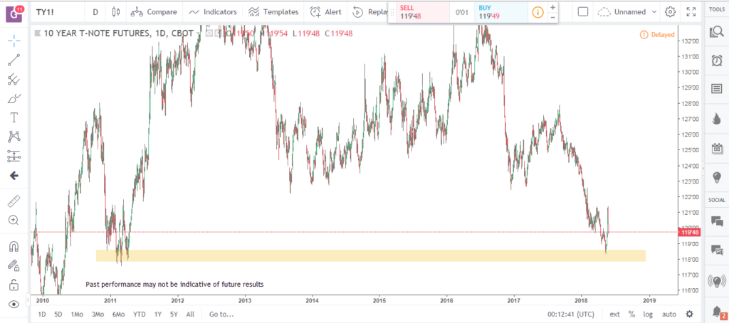 Objective vs Subjective Trading 2