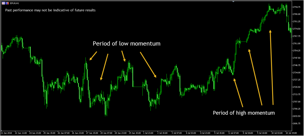 Momentum Trading Strategies =