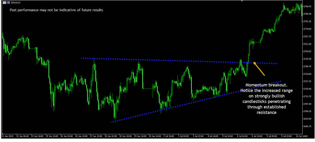 Momentum Trading 3