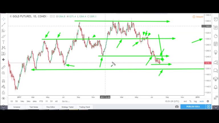 Futures Market & E-mini (ES) Analysis | August 6th, 2018 | Optimus Futures