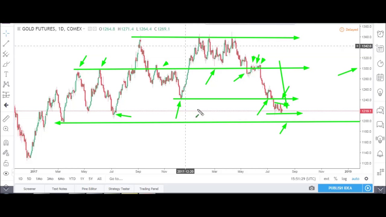 Futures Market & E-mini (ES) Analysis | August 6th, 2018 | Optimus Futures