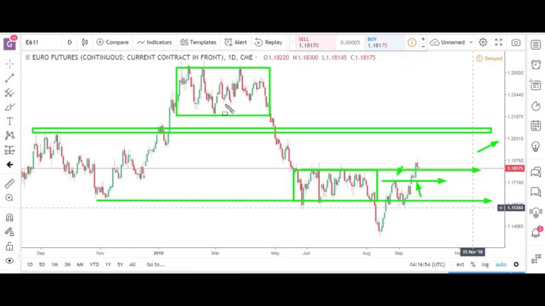 Futures Market & E-mini (ES) Analysis | September 24th, 2018 | Optimus Futures