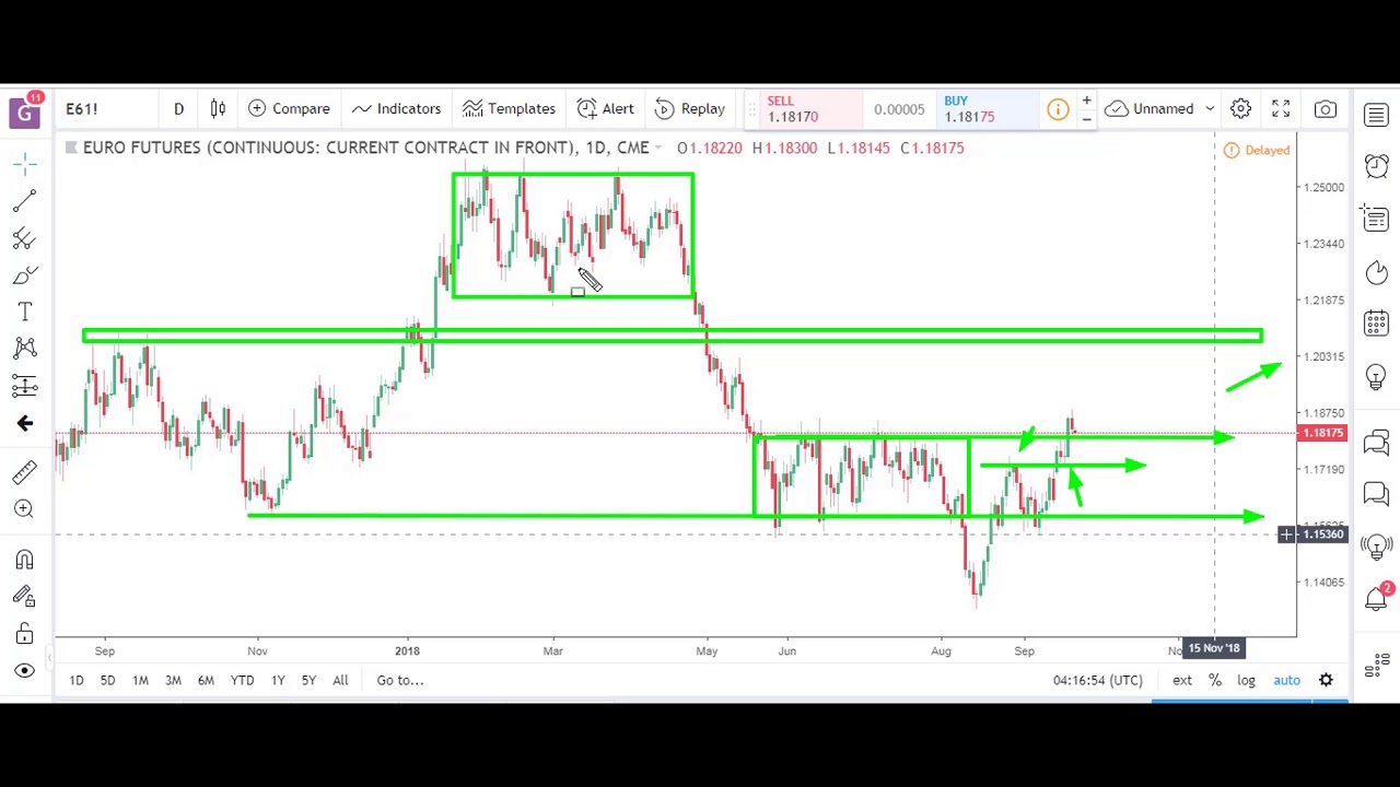 Futures Market & E-mini (ES) Analysis | September 24th, 2018 | Optimus Futures