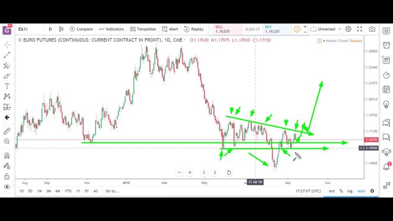 Futures Market & E-mini (ES) Analysis | September 17th, 2018 | Optimus Futures