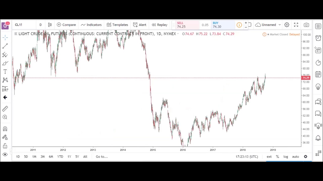 Futures Market & E-mini (ES) Analysis | October 8th, 2018 | Optimus Futures