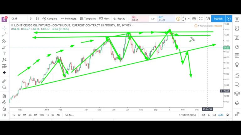 Futures Market & E-mini (ES) Analysis | October 22, 2018 | Optimus Futures