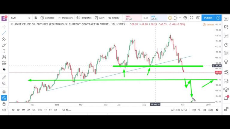 Futures Market & E-mini (ES) Analysis | November 5th, 2018 | Optimus Futures