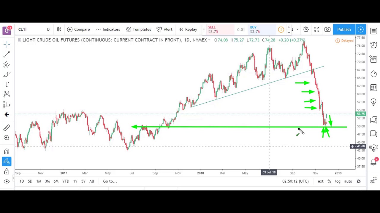 Futures Market & E-mini (ES) Analysis | December 3rd, 2018 | Optimus Futures