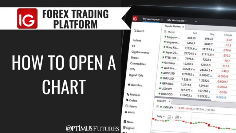 IG Forex Trading Platform – How to open a Chart