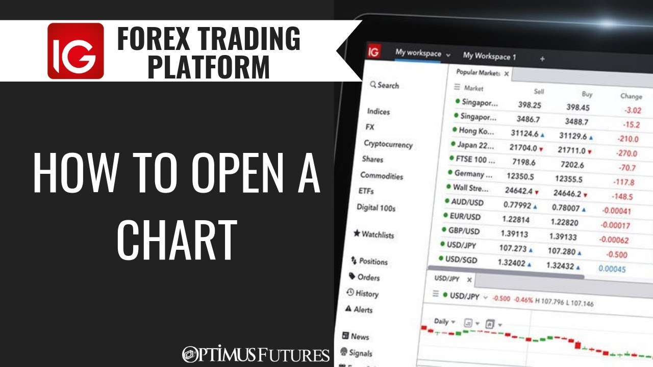 IG Forex Trading Platform – How to open a Chart