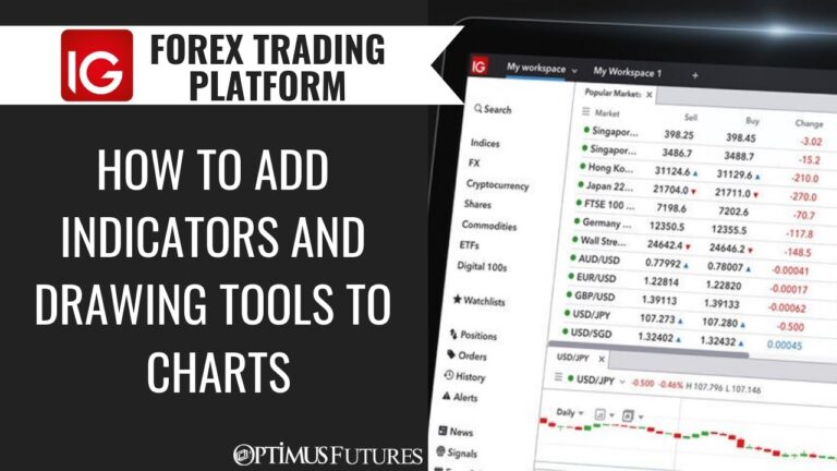 IG Forex Trading Platform – How to add Indicators and Drawing Tools to Charts