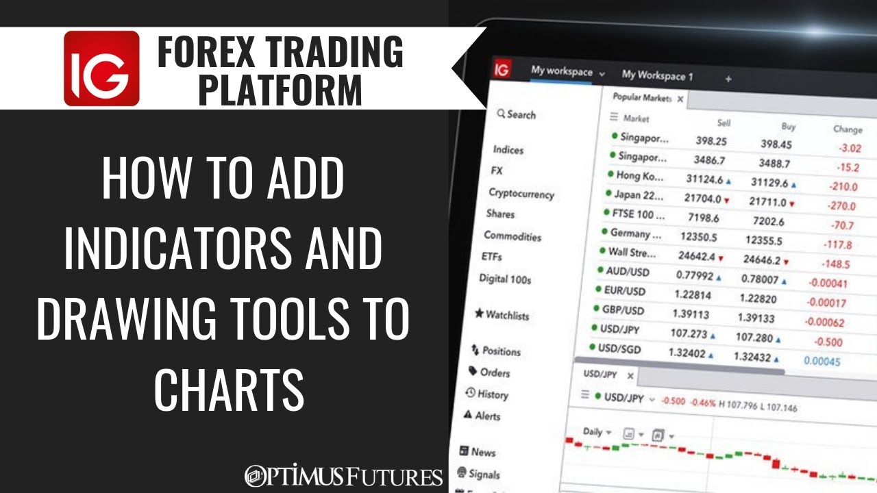 IG Forex Trading Platform – How to add Indicators and Drawing Tools to Charts