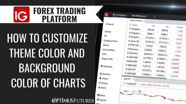 IG Forex Trading Platform – How to Customize the Theme Color and Background Color of Charts