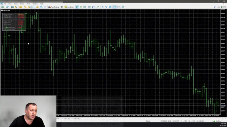 MTF Volatility Indicator for MT4 and MT5 – How to Adjust your Trades Based on Volatility