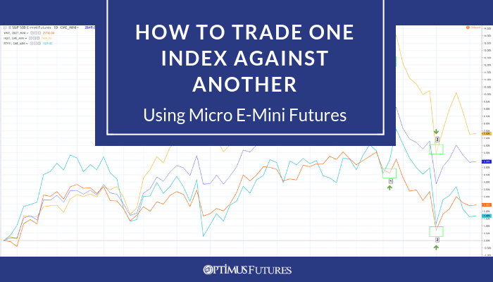 Trade Micro E-Mini Futures Blog